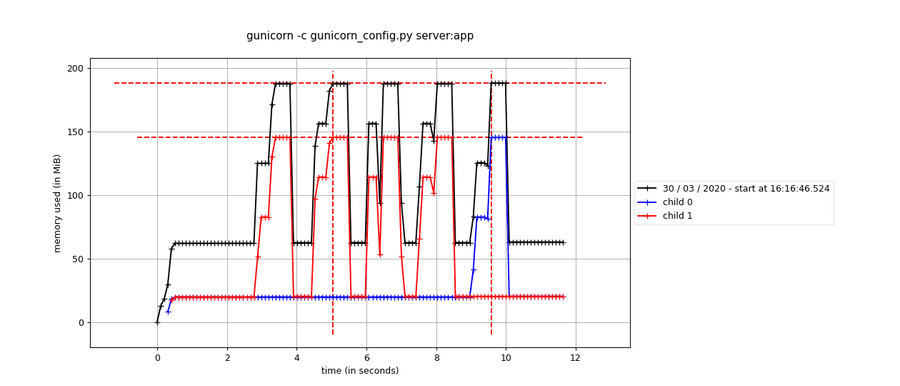multi_process_with_children_and_multi_process_option multi_process_with_children_and_multi_process_option