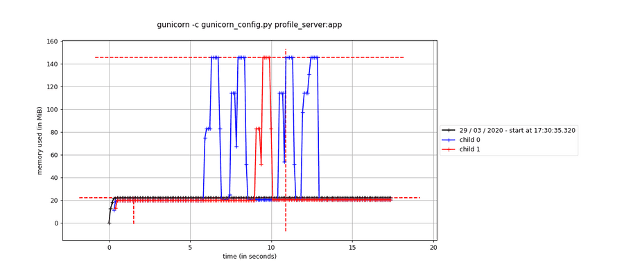 multi_process_delay_with_multi_process_option multi_process_delay_with_multi_process_option