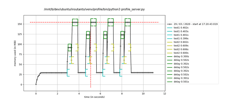single_process_delay_with_profile_decorator single_process_delay_with_profile_decorator