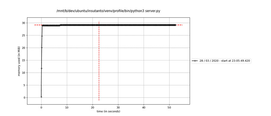 multi_process_without_option multi_process_without_option