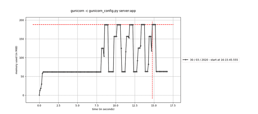 multi_process_with_children_option multi_process_with_children_option