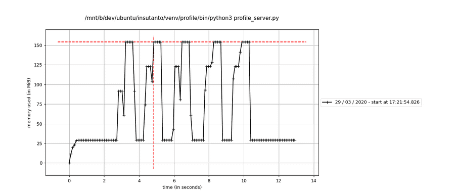 single_process single_process